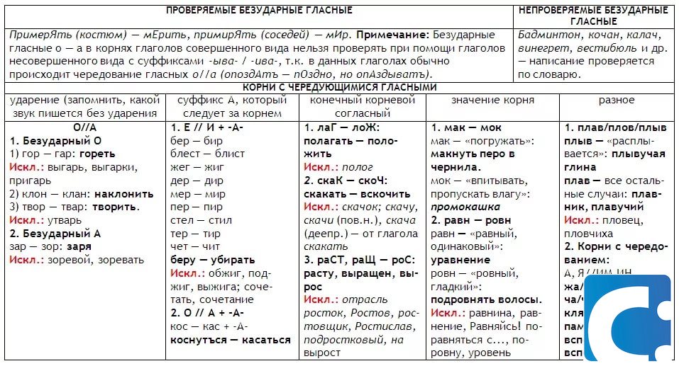 Подготовка к егэ орфография презентация